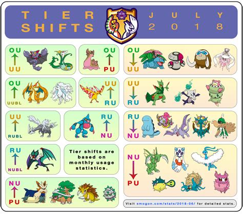 convergence smogon|smogon pokemon movesets.